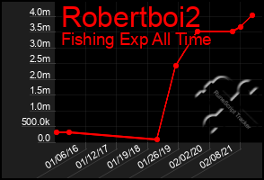 Total Graph of Robertboi2