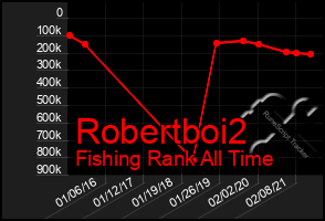 Total Graph of Robertboi2