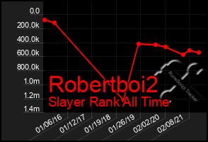 Total Graph of Robertboi2