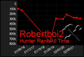 Total Graph of Robertboi2