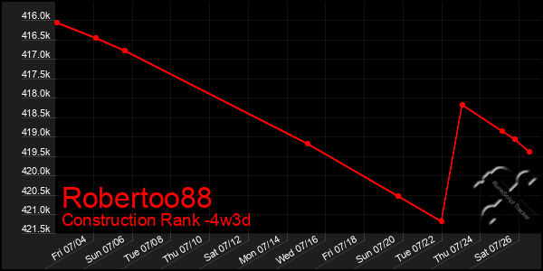 Last 31 Days Graph of Robertoo88