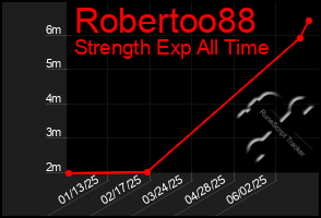 Total Graph of Robertoo88