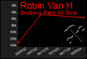 Total Graph of Robin Van H