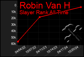 Total Graph of Robin Van H