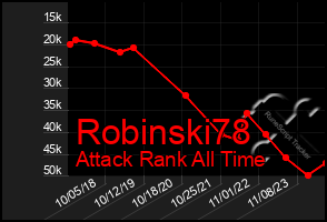 Total Graph of Robinski78