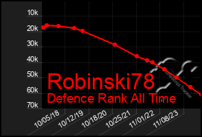 Total Graph of Robinski78