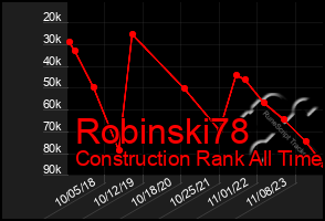 Total Graph of Robinski78