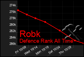 Total Graph of Robk