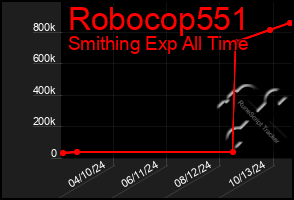 Total Graph of Robocop551