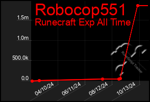 Total Graph of Robocop551