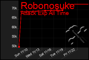 Total Graph of Robonosuke