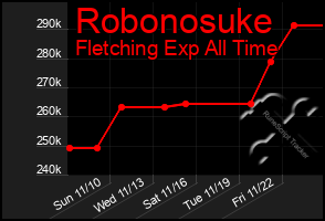 Total Graph of Robonosuke