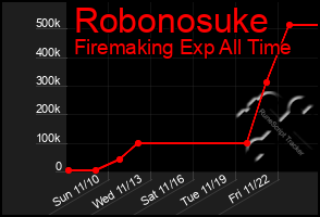 Total Graph of Robonosuke