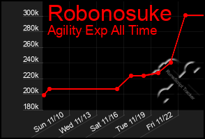 Total Graph of Robonosuke