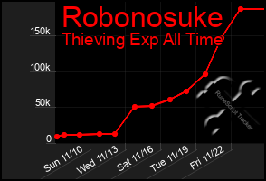 Total Graph of Robonosuke