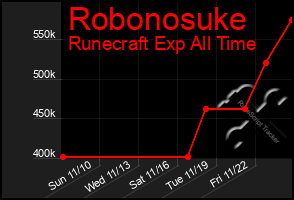 Total Graph of Robonosuke