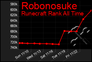 Total Graph of Robonosuke