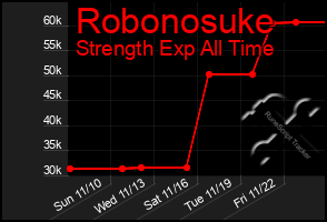 Total Graph of Robonosuke