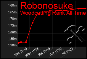 Total Graph of Robonosuke