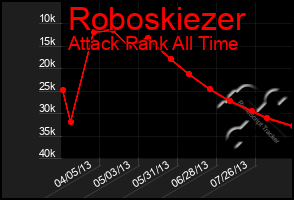 Total Graph of Roboskiezer