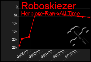 Total Graph of Roboskiezer