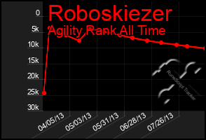 Total Graph of Roboskiezer