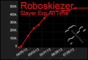 Total Graph of Roboskiezer