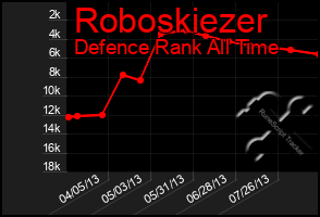 Total Graph of Roboskiezer