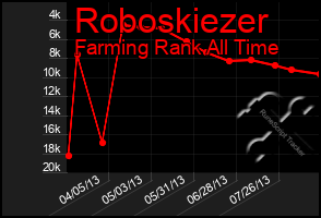 Total Graph of Roboskiezer