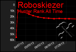 Total Graph of Roboskiezer