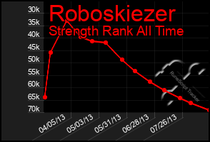 Total Graph of Roboskiezer