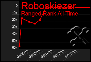 Total Graph of Roboskiezer