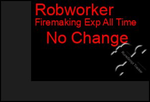 Total Graph of Robworker