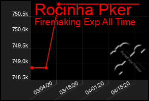 Total Graph of Rocinha Pker