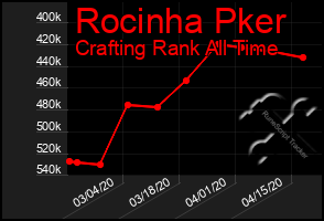 Total Graph of Rocinha Pker