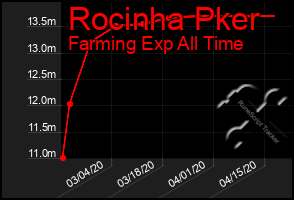 Total Graph of Rocinha Pker