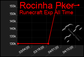 Total Graph of Rocinha Pker