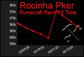 Total Graph of Rocinha Pker