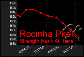 Total Graph of Rocinha Pker