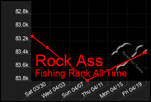 Total Graph of Rock Ass