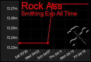 Total Graph of Rock Ass