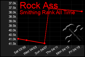 Total Graph of Rock Ass