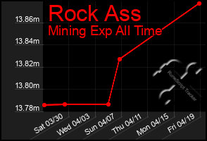 Total Graph of Rock Ass