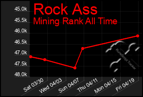 Total Graph of Rock Ass