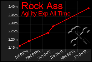 Total Graph of Rock Ass