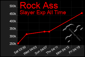 Total Graph of Rock Ass