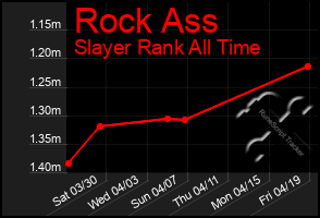 Total Graph of Rock Ass