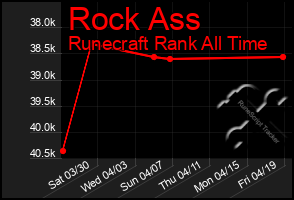 Total Graph of Rock Ass