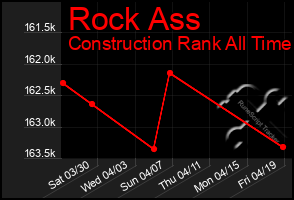 Total Graph of Rock Ass