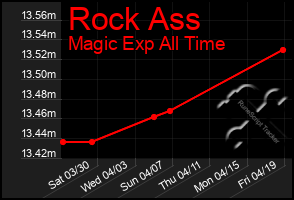 Total Graph of Rock Ass